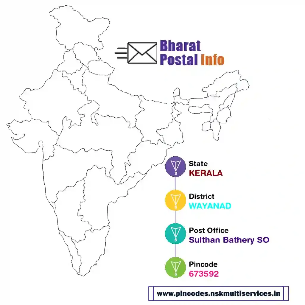 kerala-wayanad-sulthan bathery so-673592